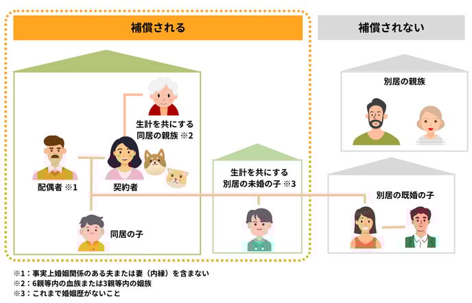 被保険者の範囲_250722