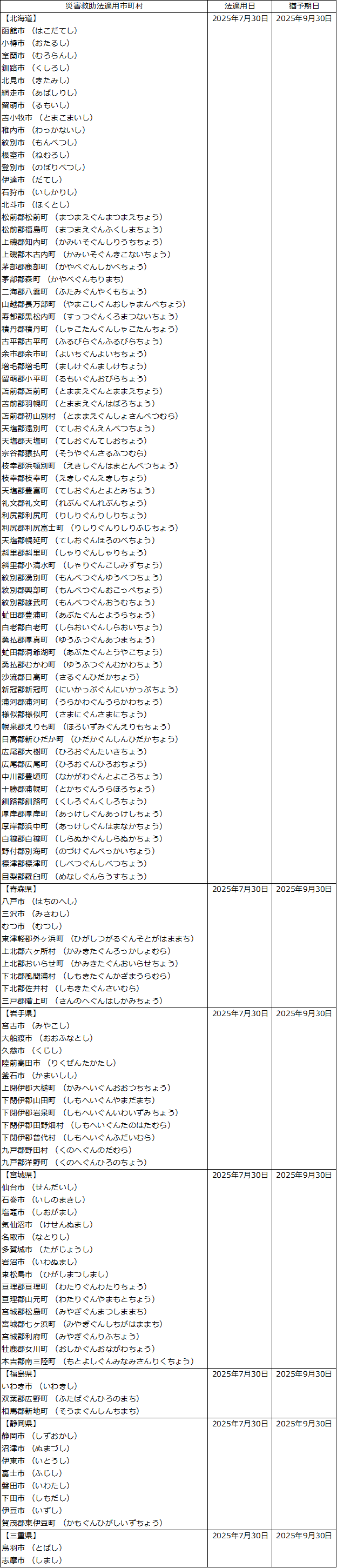 令和7年カムチャッカ半島付近