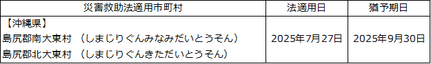 令和7年台風第8号