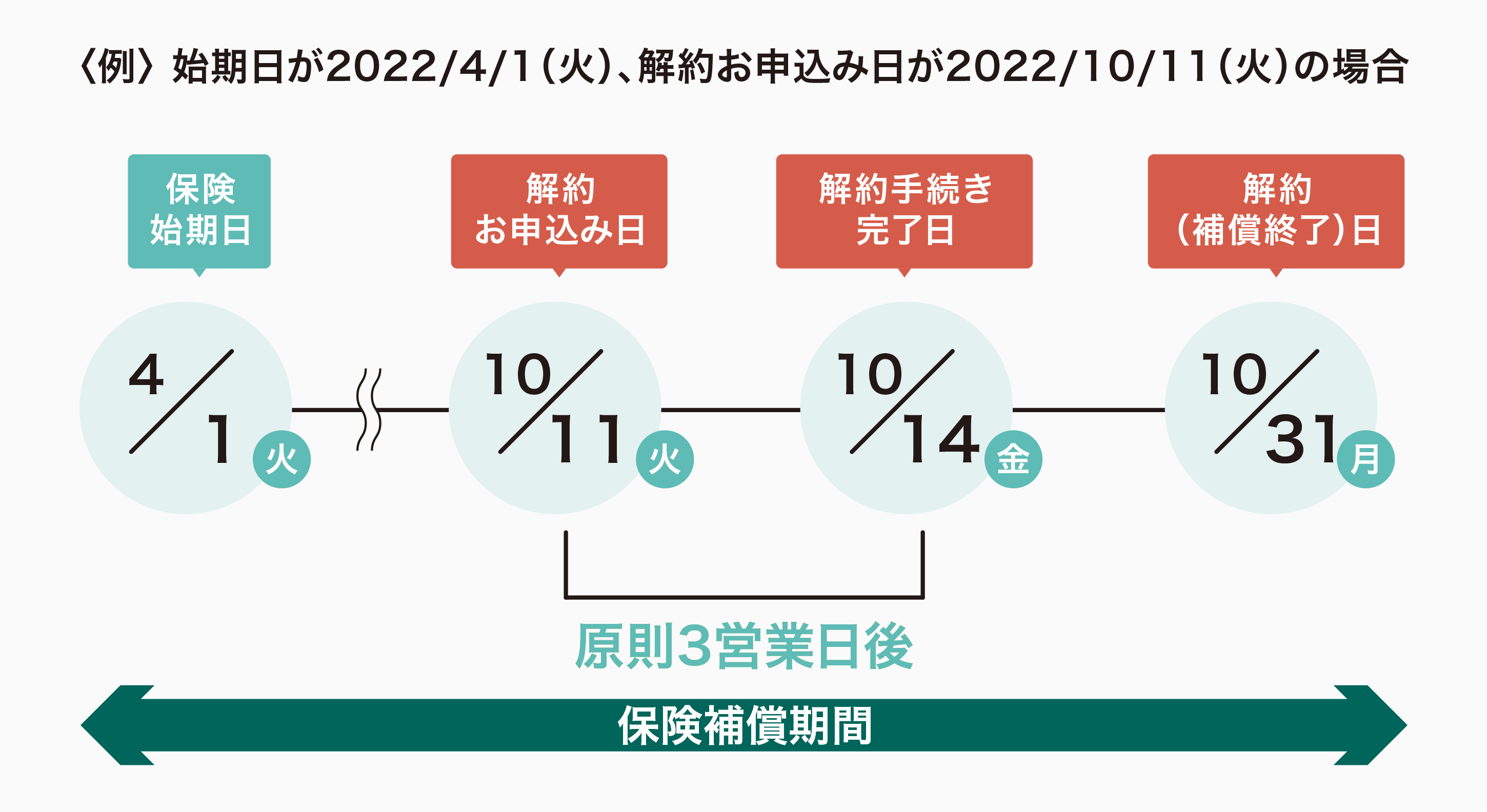 lf_web_202407_解約QA_pc_kaiyaku